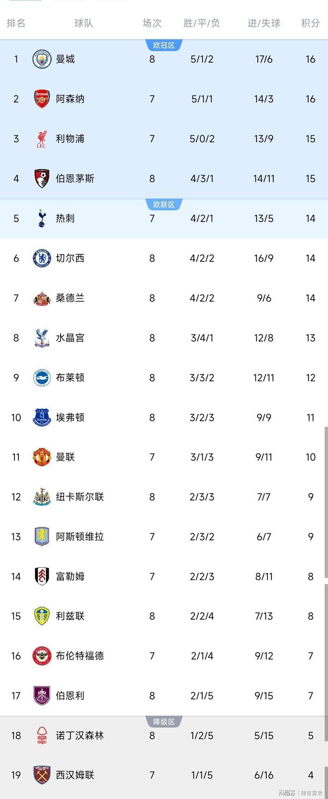 网页版入口-球队联赛排名榜首，实力崭露头角豪情壮志(rng队员全部名单)