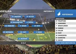 C7 Game-关于捷克新锐球员表现抢眼，帮助霍芬海姆获胜的信息