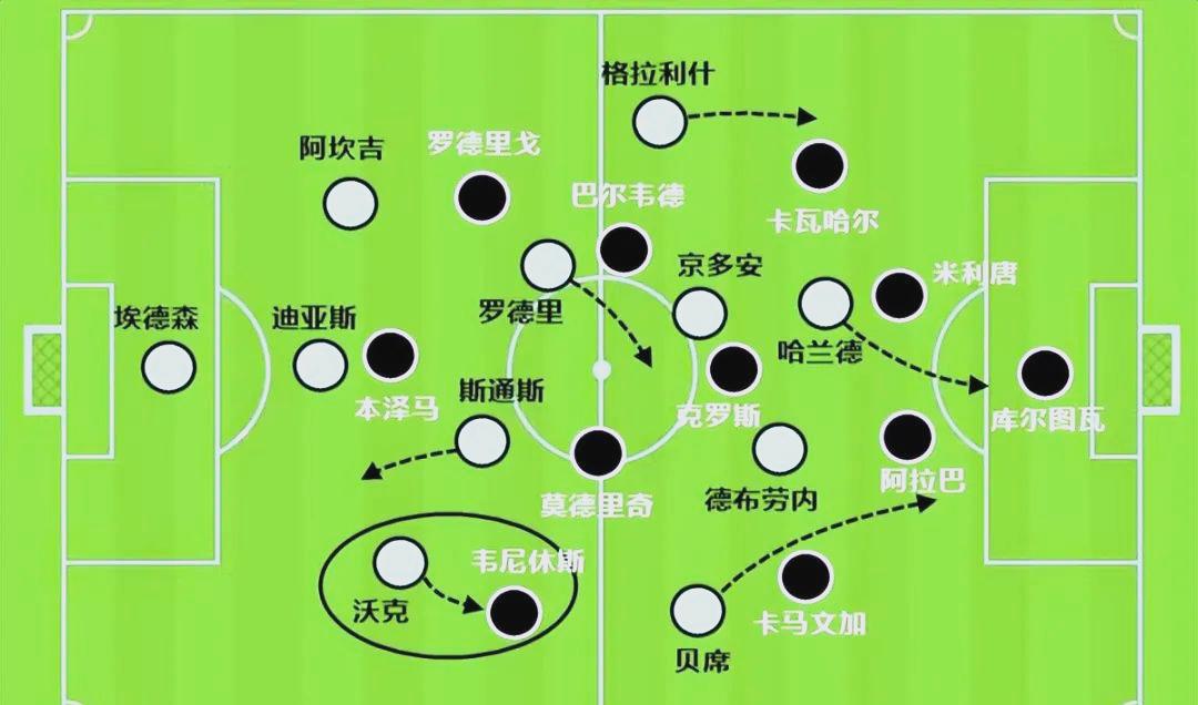 C7 Game-皇家马德里准备对抗曼城的强力攻击